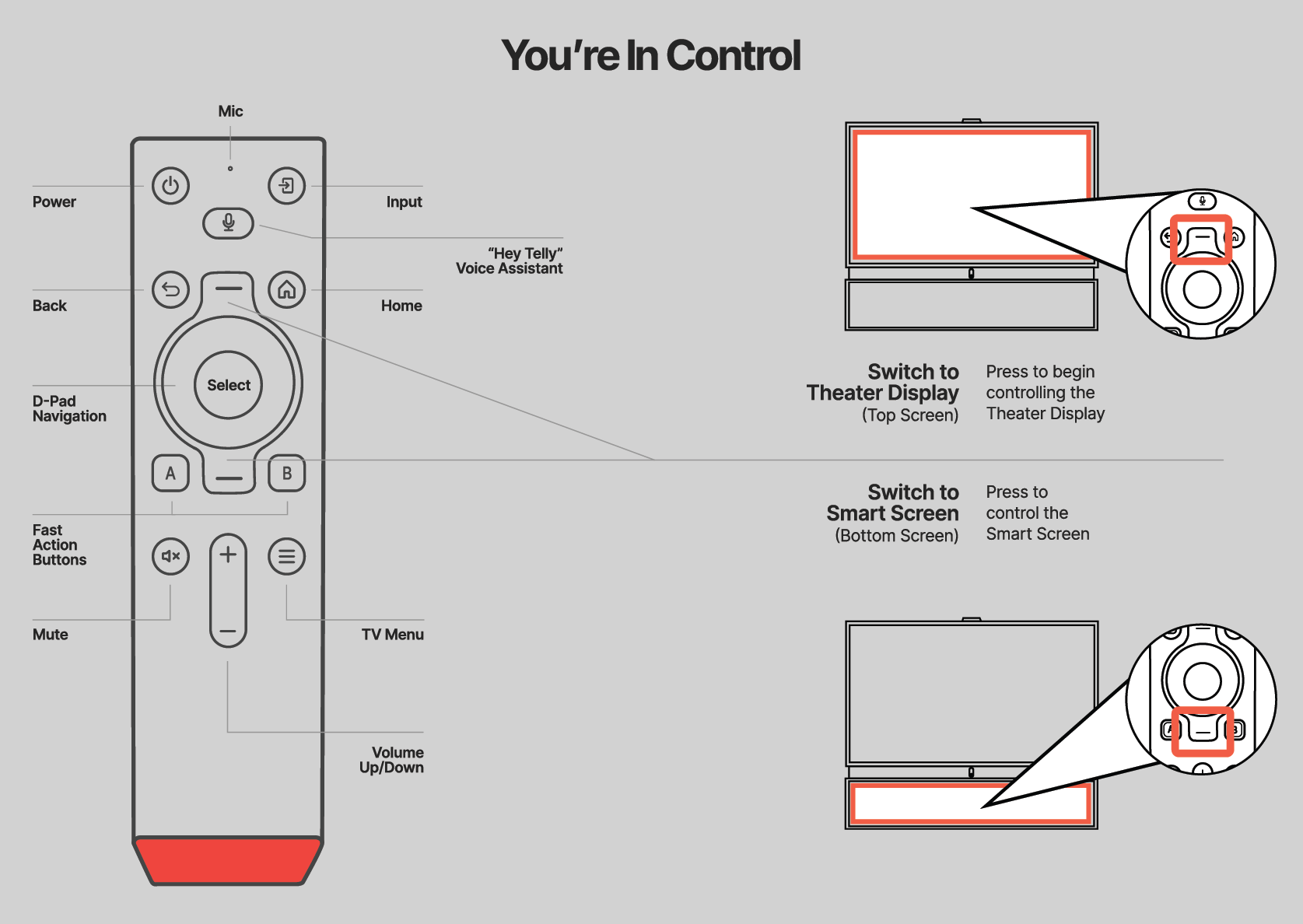 remote_diagram.png